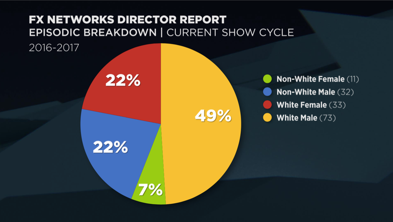 (Chart: FX Networks)